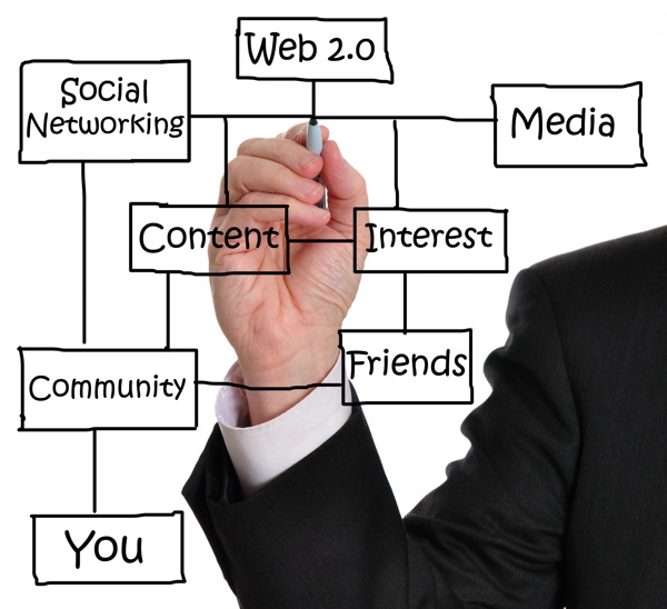 Social media: Profiling tool or future of communications?